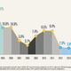 Image for article titled China’s carbon emissions have hit a new record, but it’s the next few years that matter most